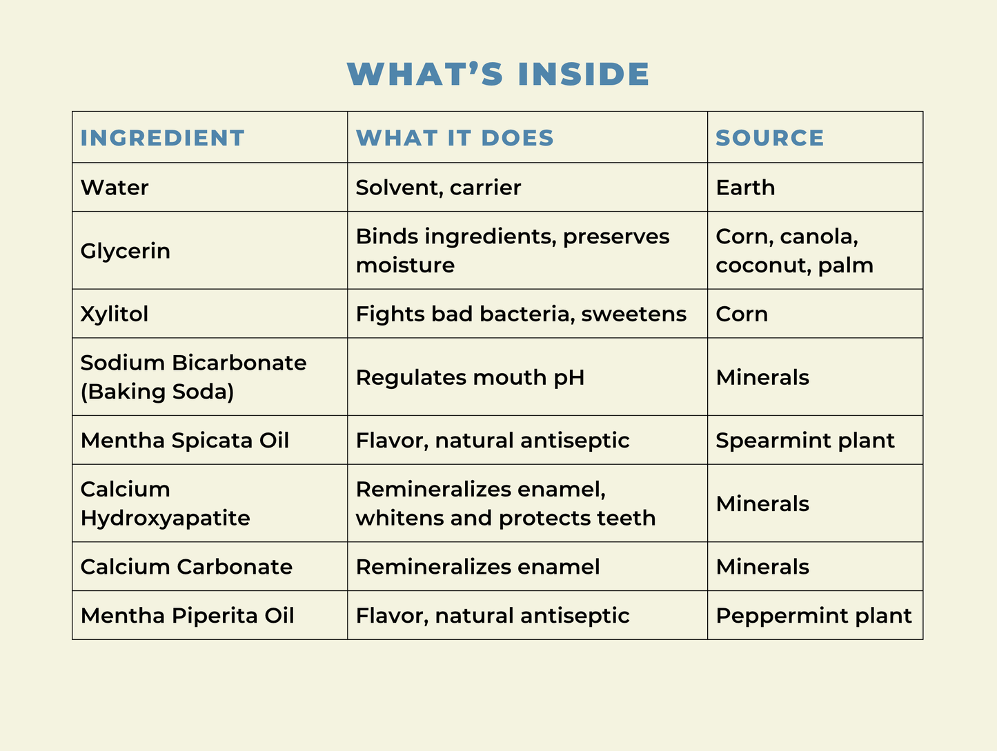 Mineral Mouthwash with Hydroxyapatite - Microbiome-Friendly