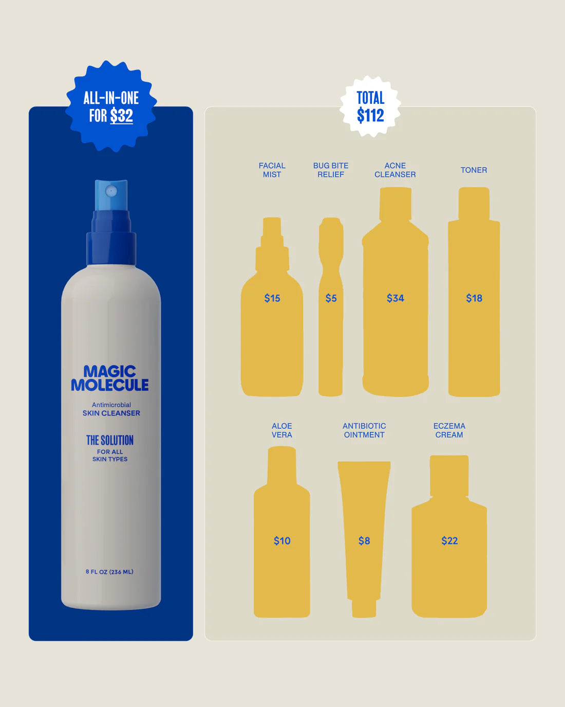 Magic Molecule Skin Spray (Large)