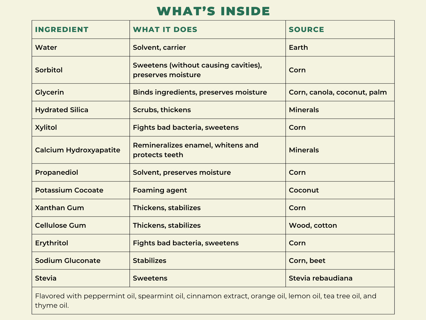 Natural Hydroxyapatite Toothpaste - Fresh Mint
